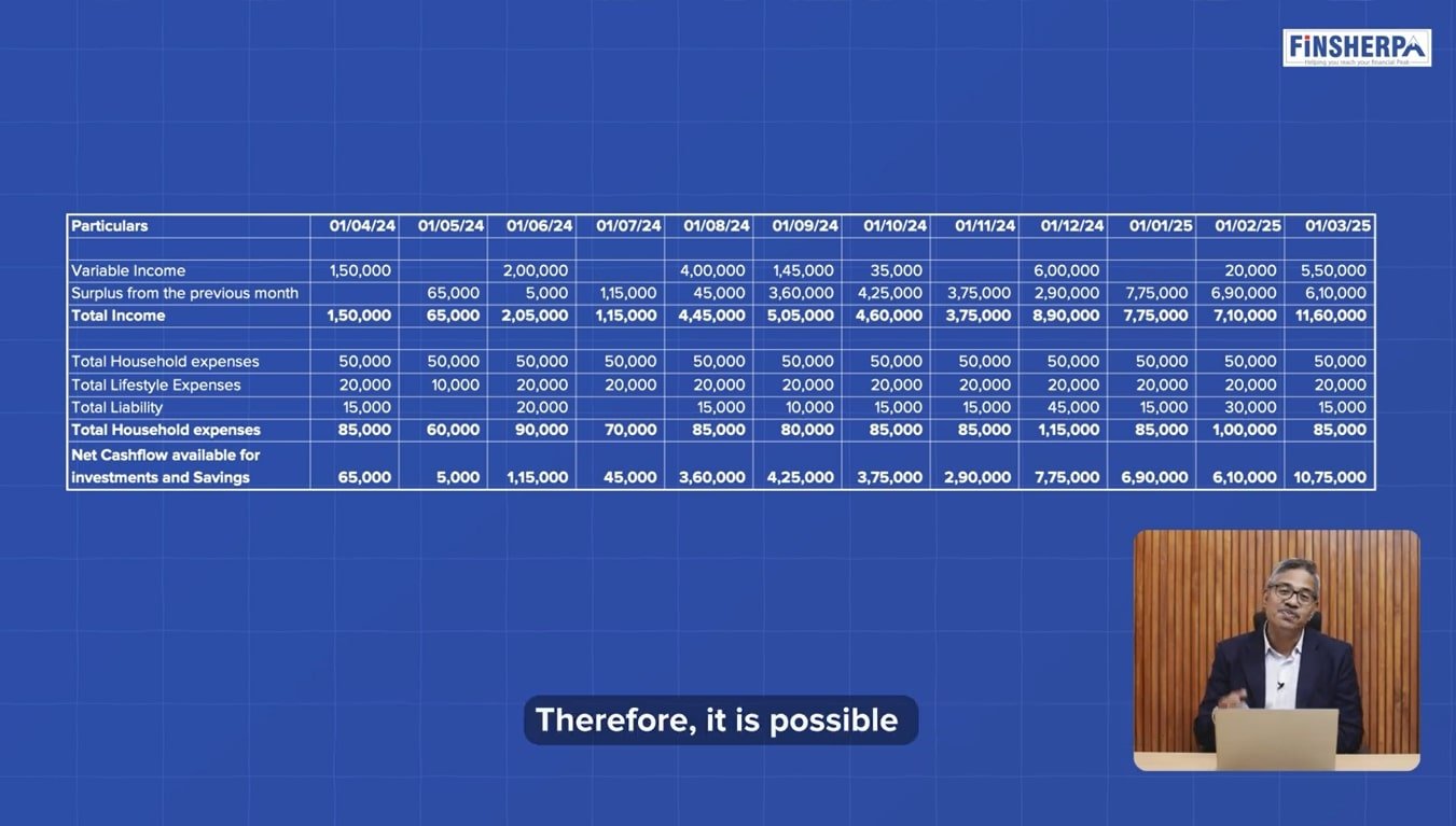 Financial Planning for Freelancers Start Investments with a Variable Budget (Example) - Finsherpa